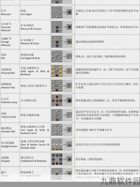 我的世界充能铁轨合成与制作全解析