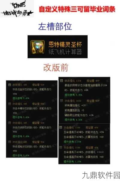 DNF 韩服元素师异界套装属性全面改版资讯