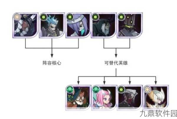 剑与远征骨弓后期阵容搭配深度剖析与实战心得分享