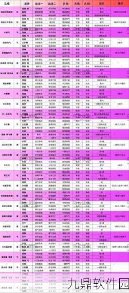 三国志战略版深度解析，紫色武将与四星武将的培养价值