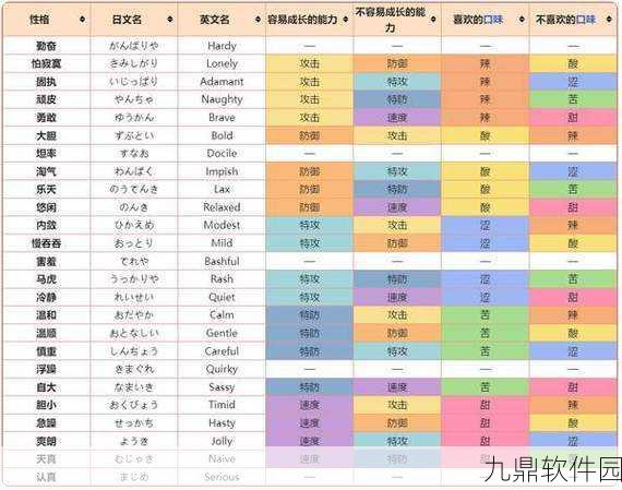 手游资讯，口袋妖怪究极绿宝石大嘴娃性格选择攻略