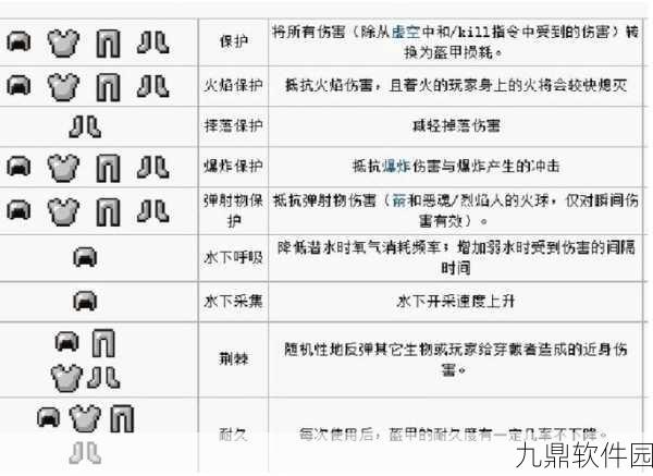 手游资讯，揭秘我的世界如何将附魔属性调至极限1000级
