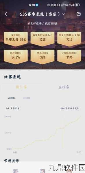 王者荣耀上分钥匙揭秘，解锁上分新途径的必备神器