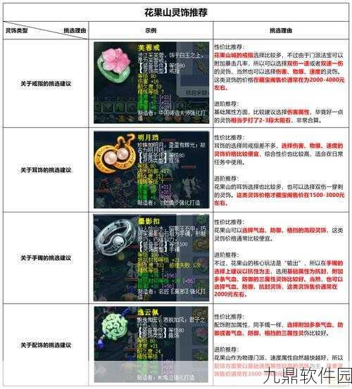 梦幻西游手游须弥宠装备指南，蓝书任务向推荐