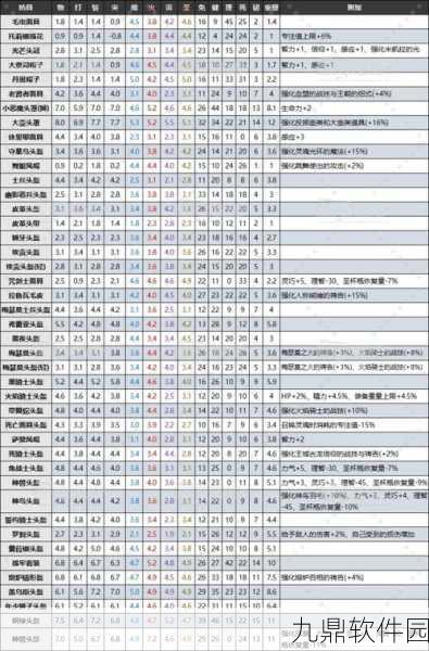 艾尔登法环DLC全武器位置指南，幽影之地武器获取攻略