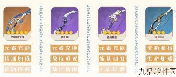 原神迪奥娜圣遗物与武器搭配深度解析