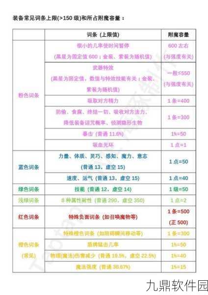 伊洛纳吸血鬼技能与信仰选择深度解析