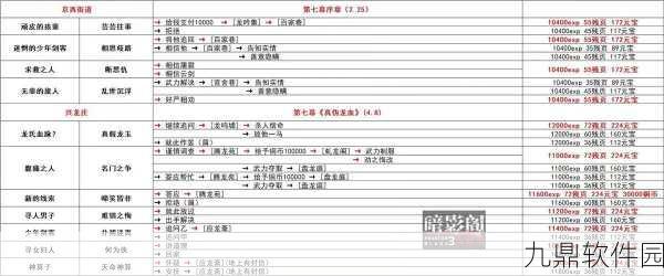影之刃3萌新技能链搭配全攻略