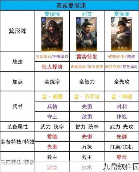 放开那三国2群雄阵营武将搭配深度解析，最佳武将选择与协同作战之道