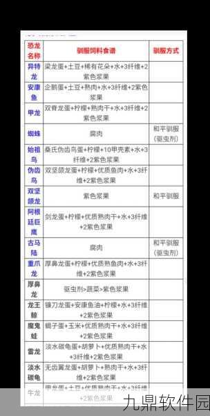方舟生存进化手游，窃蛋龙饲料全解析