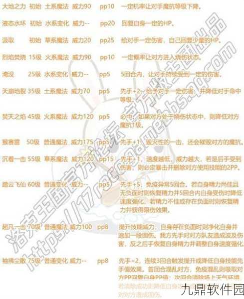 洛克王国手游,灵活走位攻略秘籍与最新资讯速递