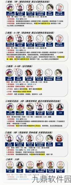 阴阳师手游资讯，一速SP面灵气阵容搭配与二速选择深度解析