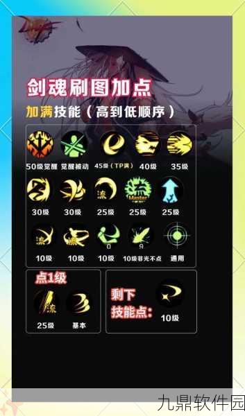 DNF100级风神技能加点全攻略
