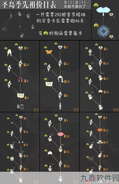 光遇圣岛季先祖位置全揭秘