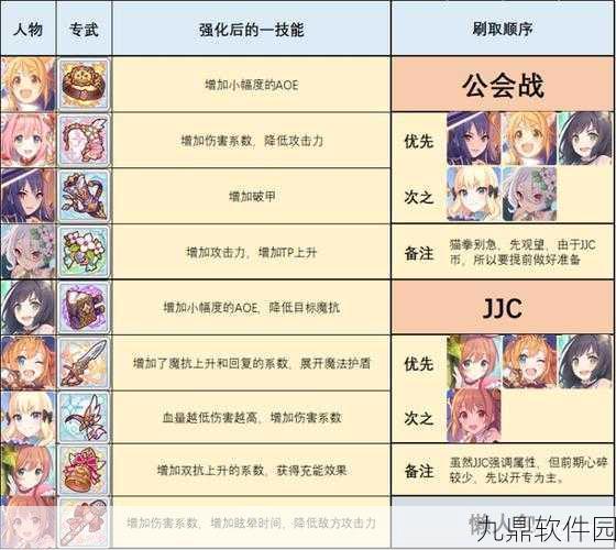 公主连结国服专武开放顺序全解析