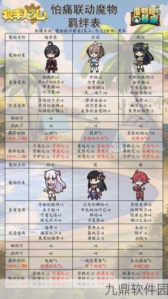 崩坏学园2，牧羊人之梦最佳装备组合与实战应用深度解析