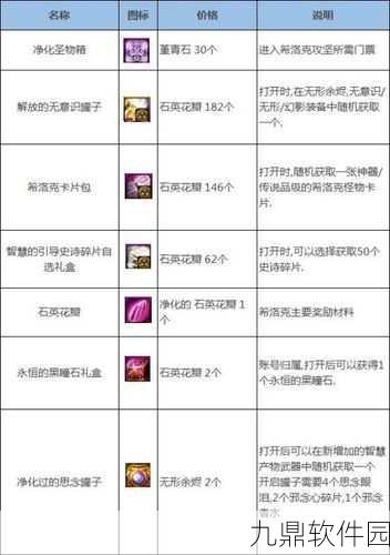 DNF希洛克副本入场条件详解