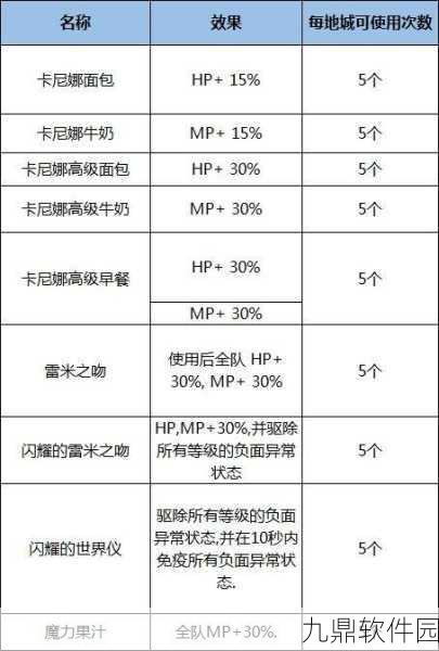 DNF希洛克副本入场条件详解