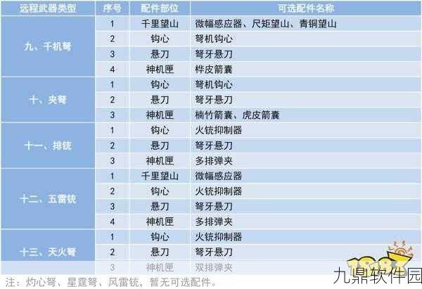 妄想山海最新装备武器选择推荐攻略