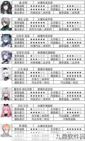 战双帕弥什万事玩法全解与意识搭配深度攻略