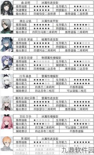 战双帕弥什万事玩法全解与意识搭配深度攻略