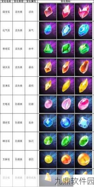 轩辕传奇手游精神宝石与职业镶嵌宝石效果全解析