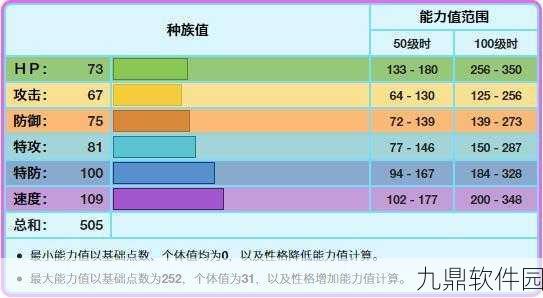 宝可梦大探险,九尾技能搭配攻略与实战解析