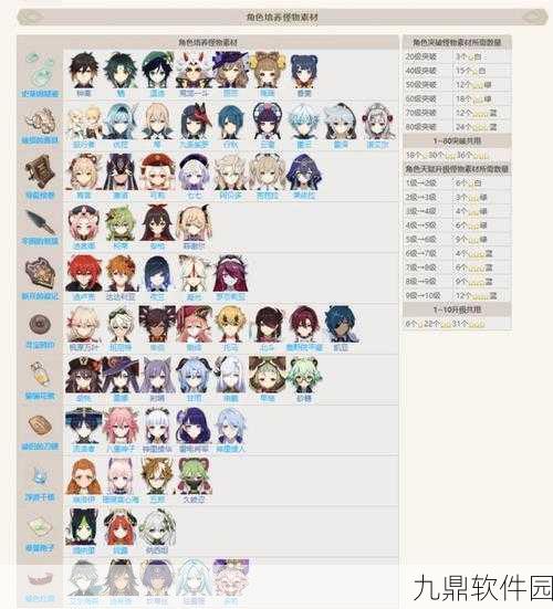 原神优菈全面解析，技能展示与突破材料一览