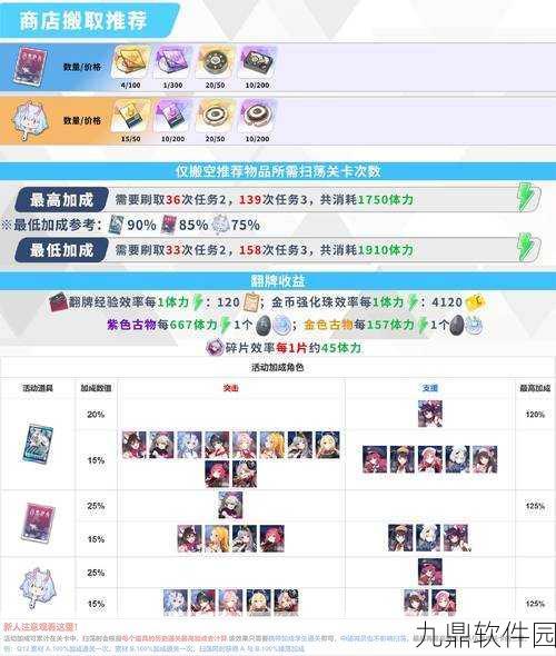 手游资讯,蔚蓝档案邮轮幸运签到册活动奖励详解