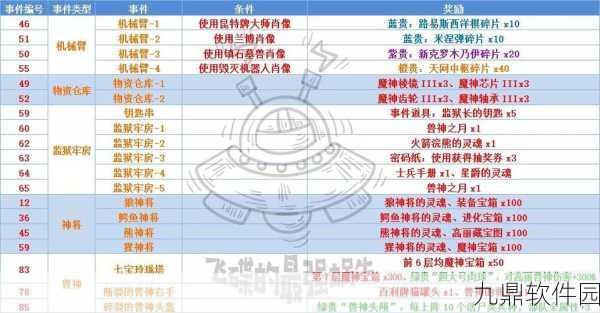 最强蜗牛手游攻略,如何获取拥有光辉星辰之力的贵重物品