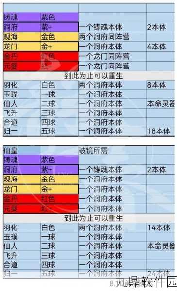 手游资讯，炼仙传说修为获取方法全面解析