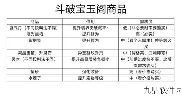 斗破苍穹2手游，家族壮大秘籍全解析