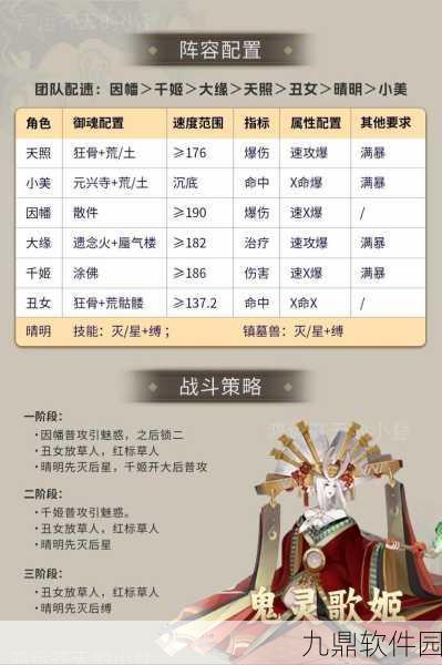 阴阳师Onmyoji攻略，揭秘妖刀姬竞速1-10层稳定通关阵容