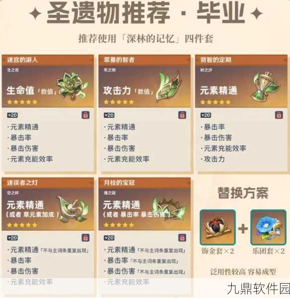 原神手游深度解析，纳西妲最佳命数抽取策略