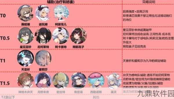 灵魂潮汐初始角色怎么选？初始角色推荐全解析