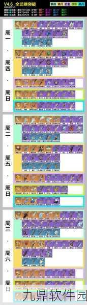 原神嬗变之尘,角色突破材料的转化神器