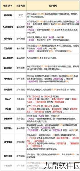 剑侠情缘手游峨眉真元属性深度解析,装备洗练影响与实战策略探讨