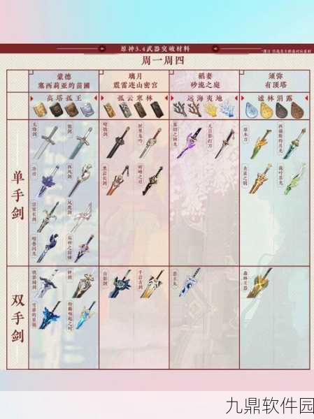 原神掠食者弓升级突破材料全攻略