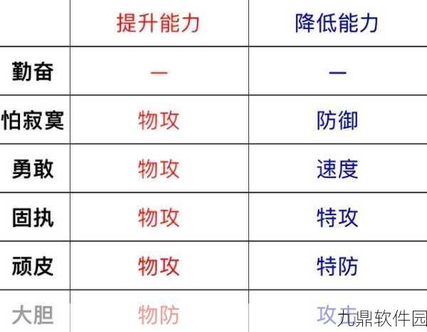 手游资讯,口袋妖怪复刻胖丁性格选择指南