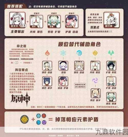 原神四星角色主C之选,热门四星主C角色实力解析与推荐