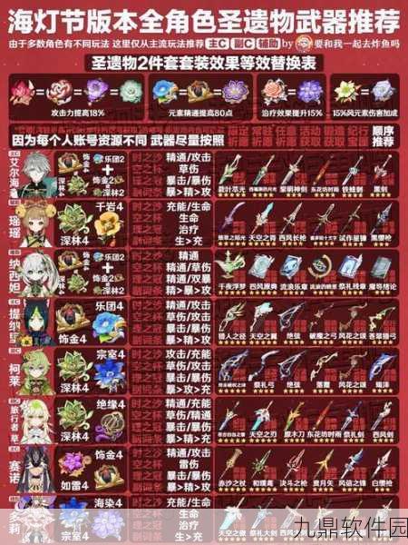 原神加攻击力圣遗物套装深度解析与推荐