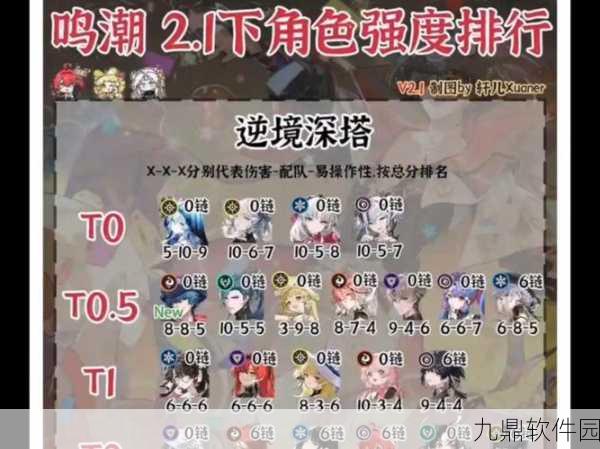 鸣潮手游索拉等级下调技巧与最新玩法深度揭秘