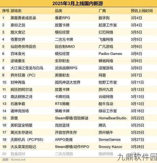 资讯类型，新游戏发布