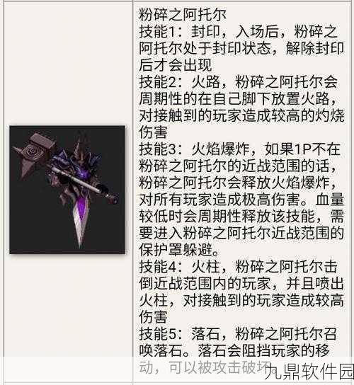 DNF手游安图恩副本职业排名及深度攻略指南