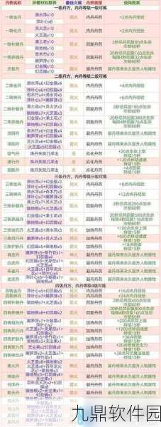 创造与魔法从新手到老手的全方位成长秘籍，最新资讯速递
