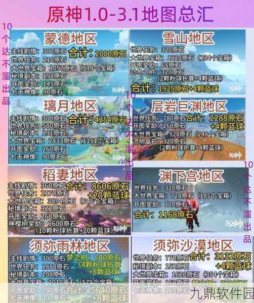 原神手游资讯，铸石地基修身砥行图纸获取全攻略