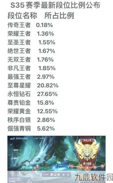 王者荣耀排位赛等级全面解析