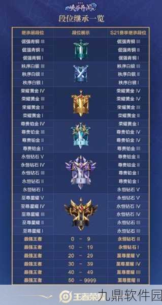 王者荣耀排位赛等级全面解析
