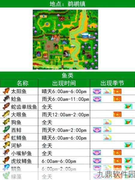 手游资讯，星露谷物语新版本揭秘——鲷鱼探秘之旅，探索鲷鱼栖息的秘密之地