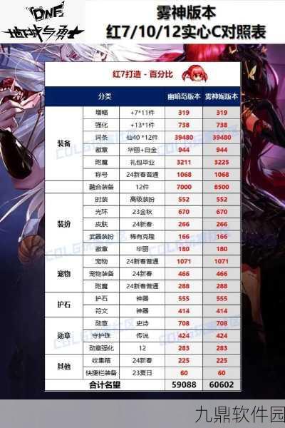 DNF手游资讯,雾神武器升级后,制式与CP武器强度对比解析